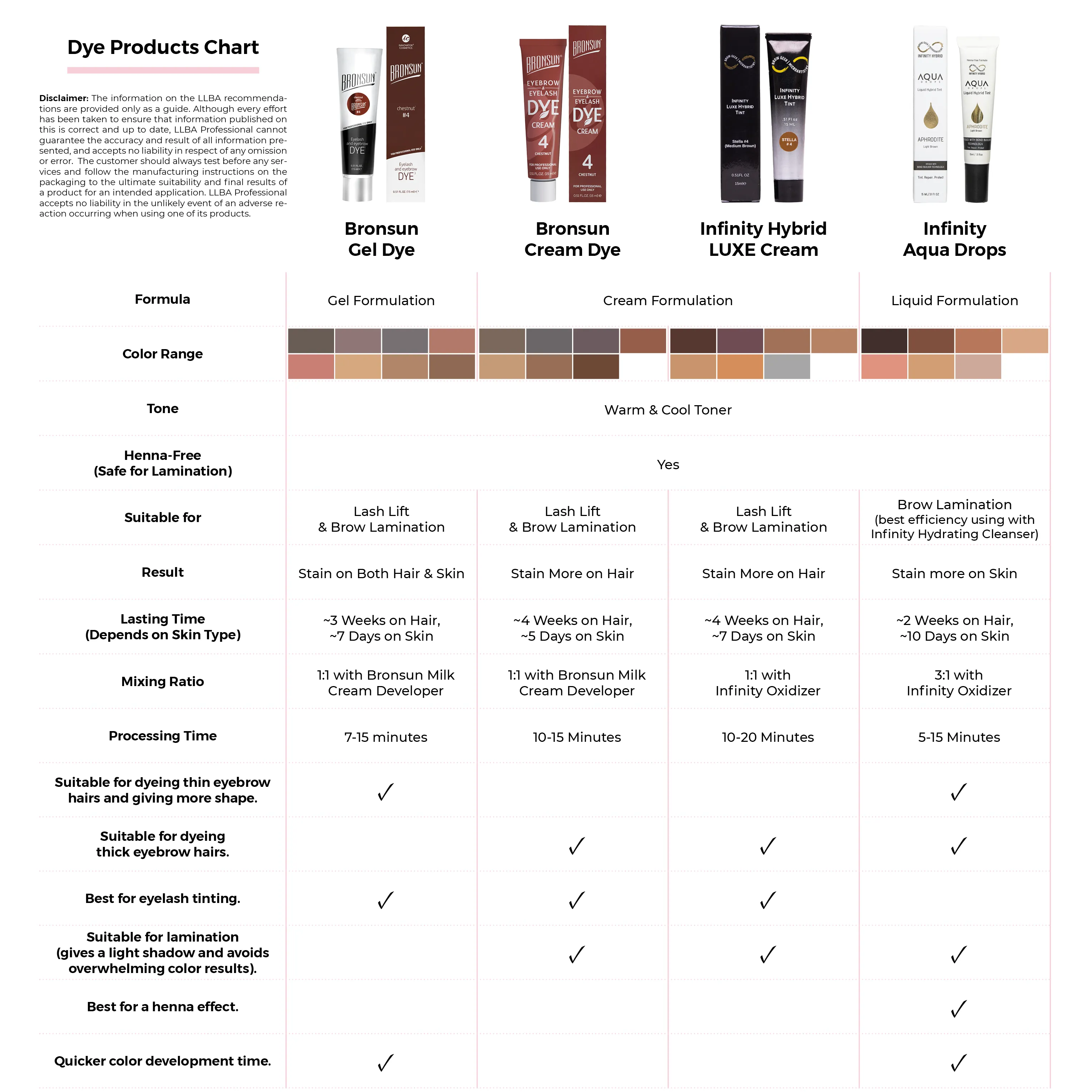 Bronsun Brow and Lash Cream Dye - Light Brown #5, 15ml